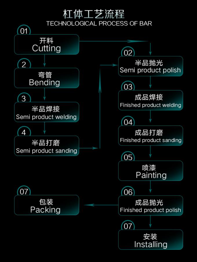 Cina Guangzhou Dongsui Auto Accessories & Spare Parts Co., Ltd. Profil Perusahaan 0